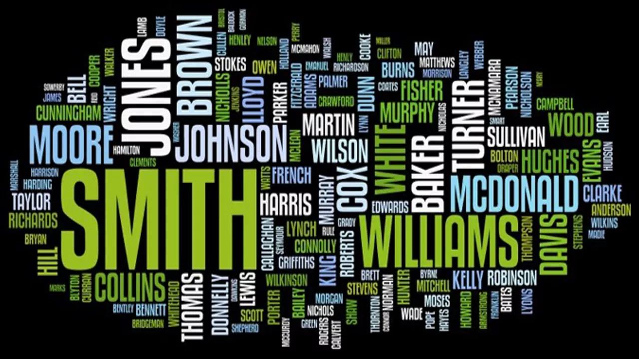 Surname Slip-Ups: Baffling Beginnings