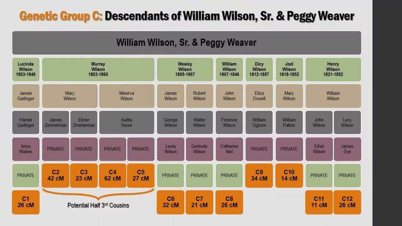 How Three Types of DNA and Genealogy Uncovered the Long-Lost Enslaved Father