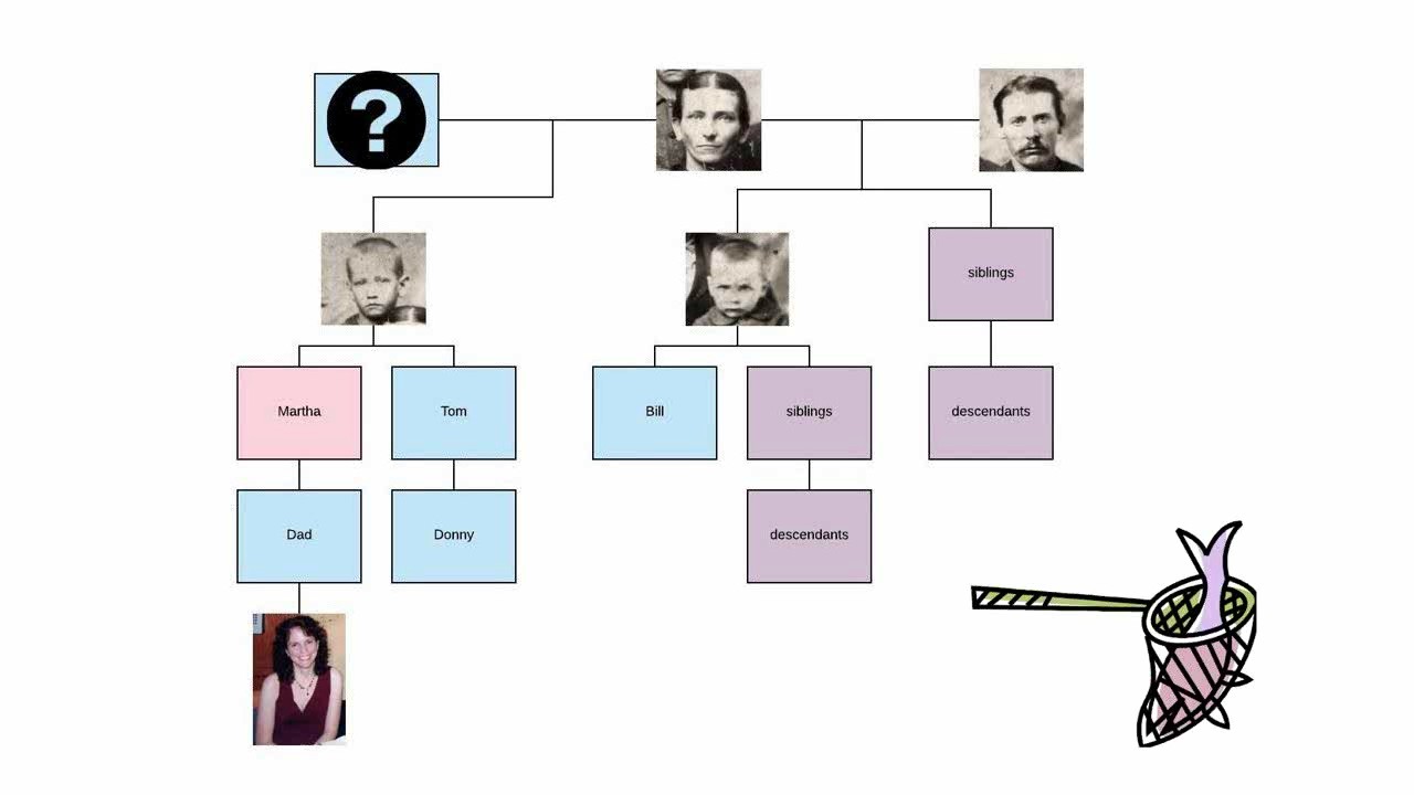 Using MyHeritage in Your Genealogical DNA Testing Plan