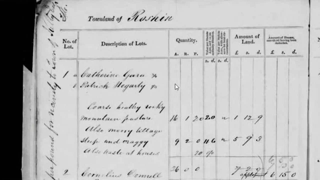 Finding your ancestors in Irish land valuation records
