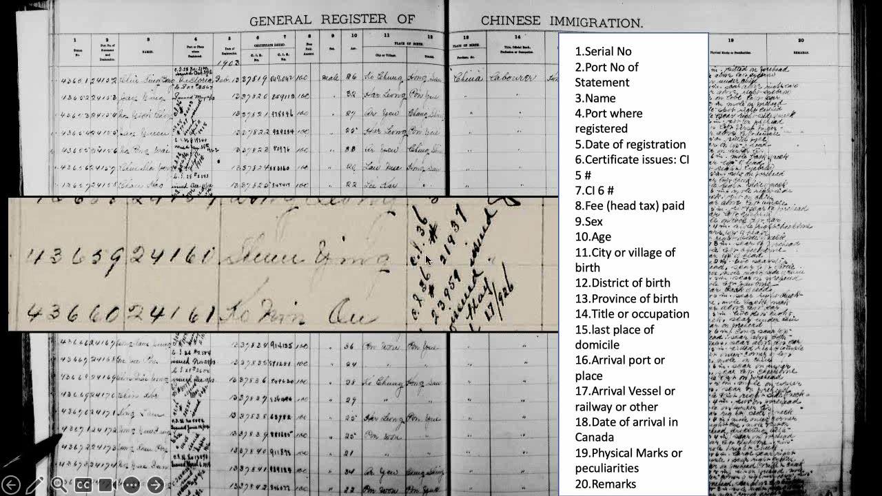 Finding the records for “impossible” genealogy – lessons learned from a Chinese genealogist