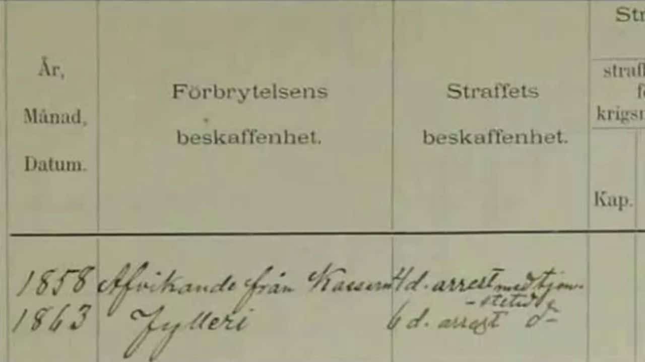 Introduction to Swedish Military Records