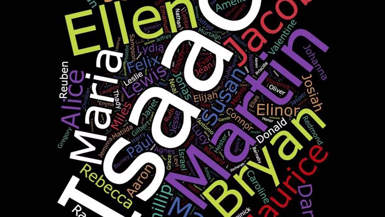 British and Irish Given Names - Part 2