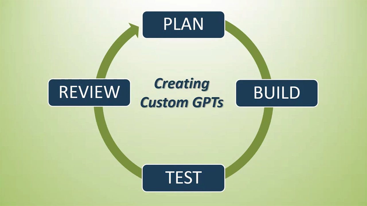 GPTs for Family History: Unlocking the Potential of AI