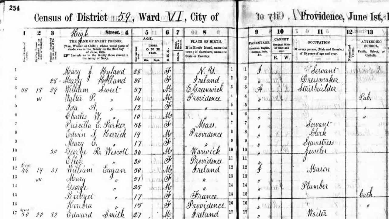 Rhode Island State Census for Genealogists