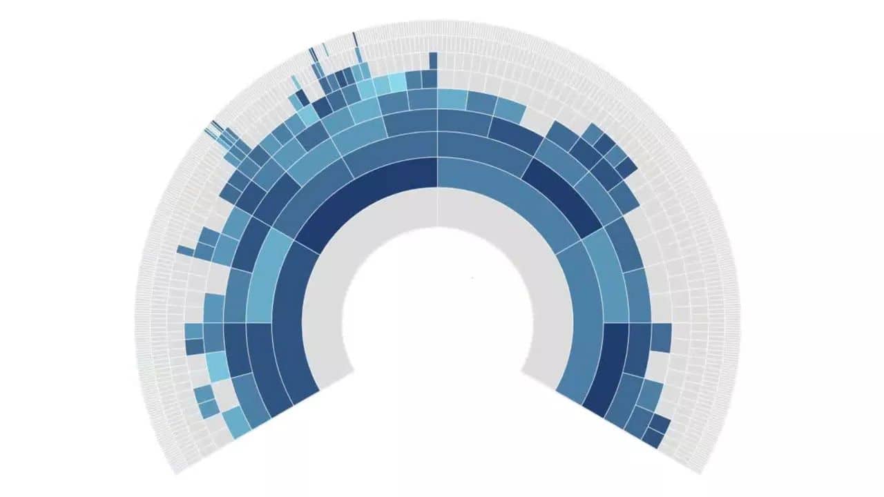 What's New at DNA Painter