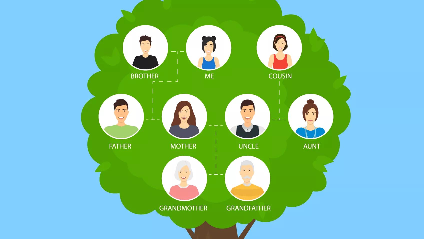 Tune Up Your Family Tree with the MyHeritage Consistency Checker