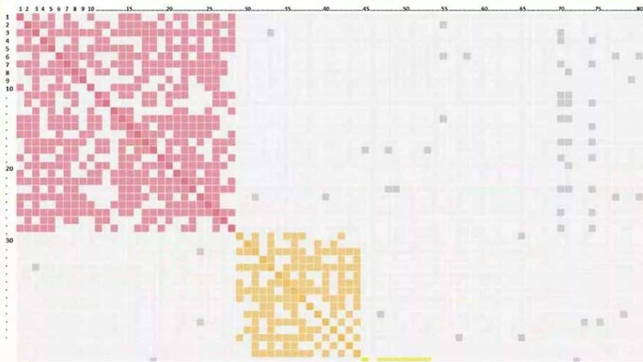 What do MyHeritage AutoClusters Tell Me?