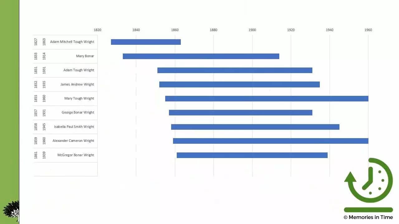 A Step Through Time(lines)