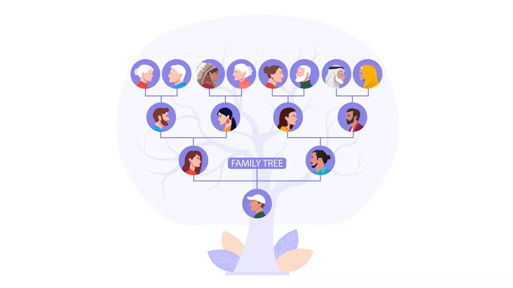 Hvordan kan vi bruke Smart Matcher og Record Matcher for å etablere slektstreet vårt?