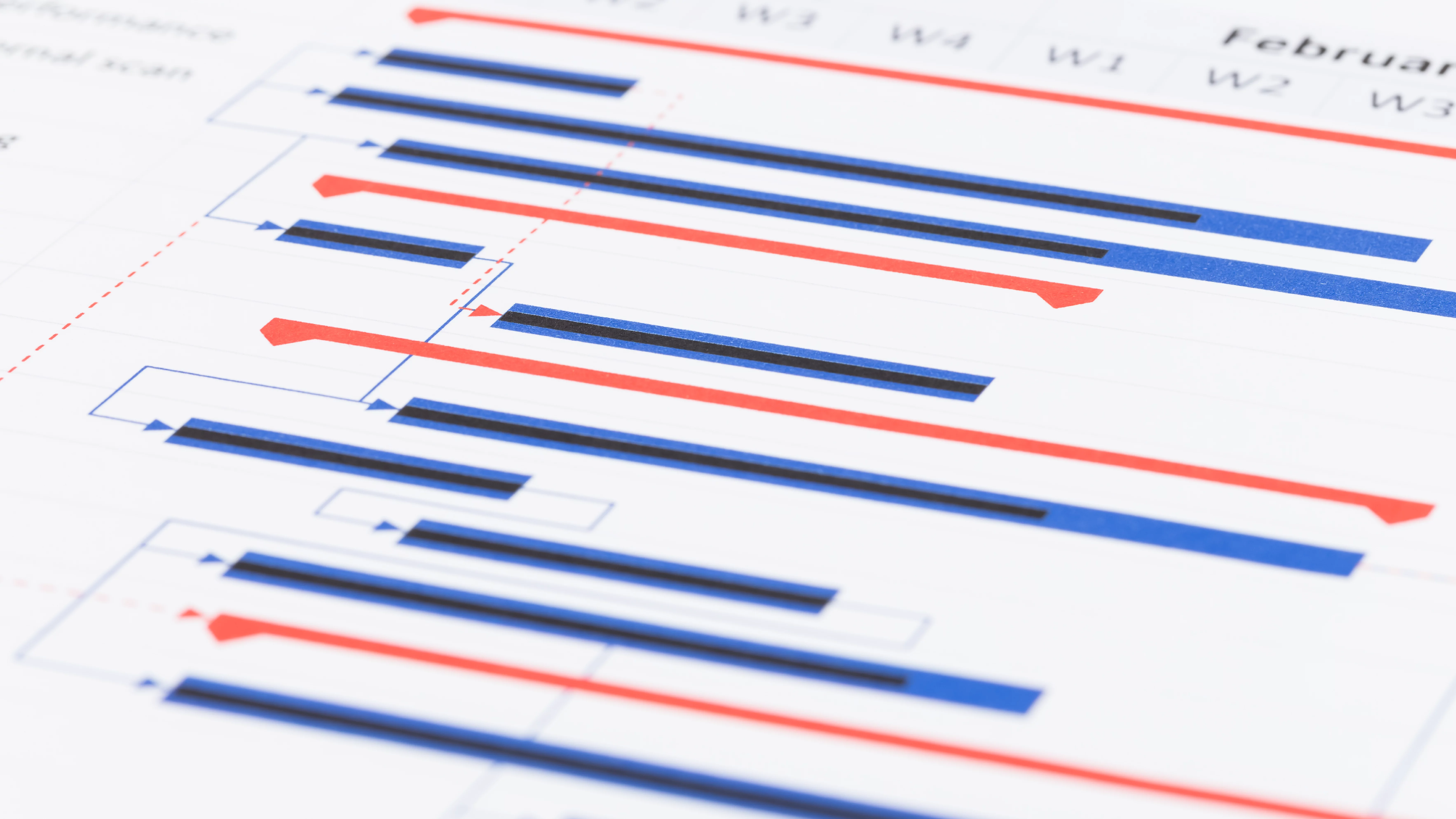 Using Timelines for Correlation and Analysis