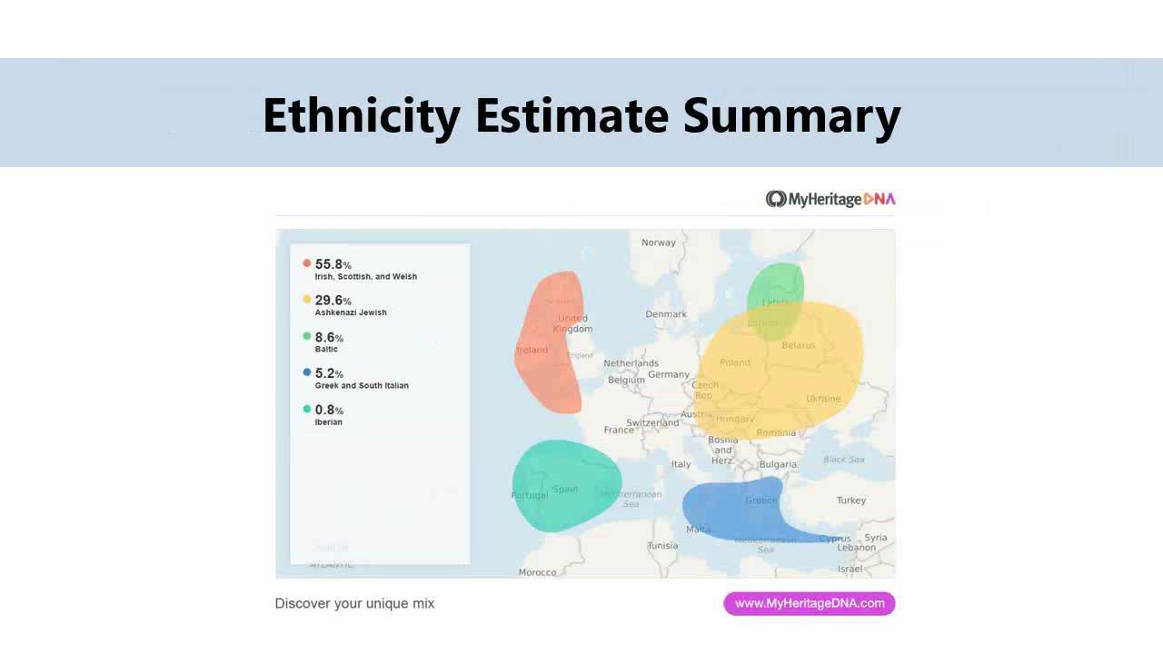 Using MyHeritage DNA to Determine Immigrant Origins