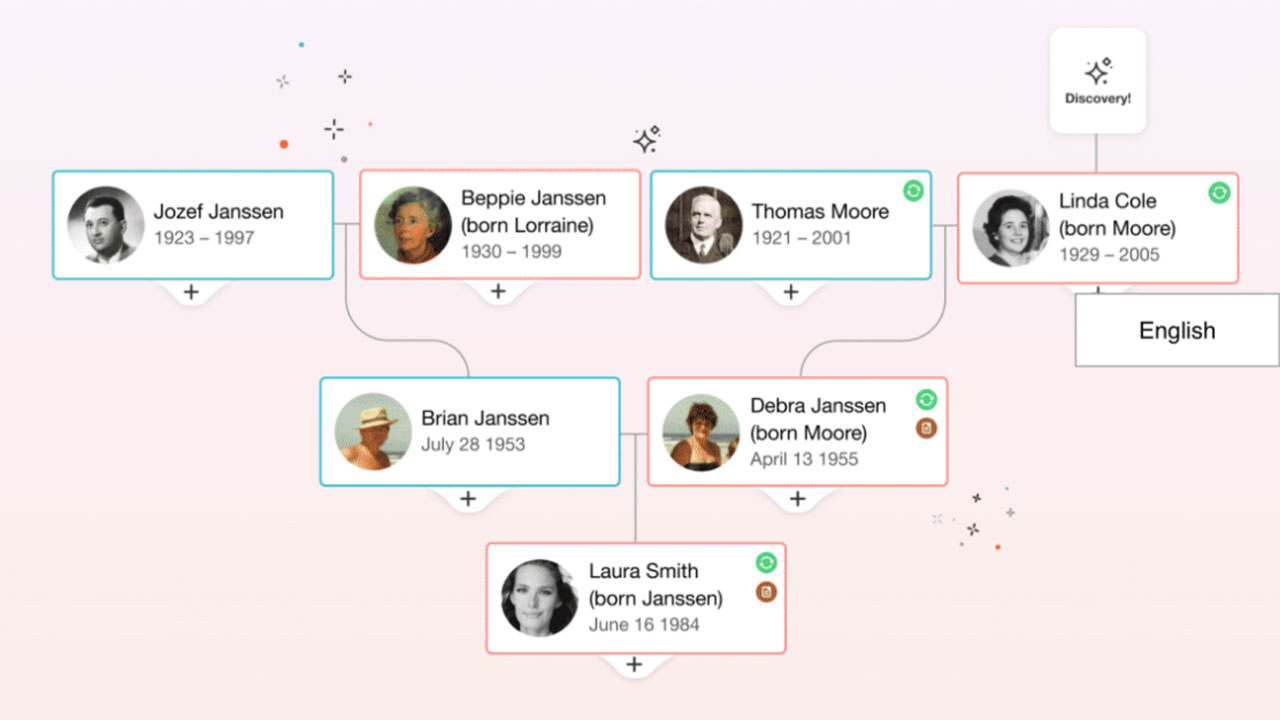 FamilyTreeDNA Tree Integration with MyHeritage