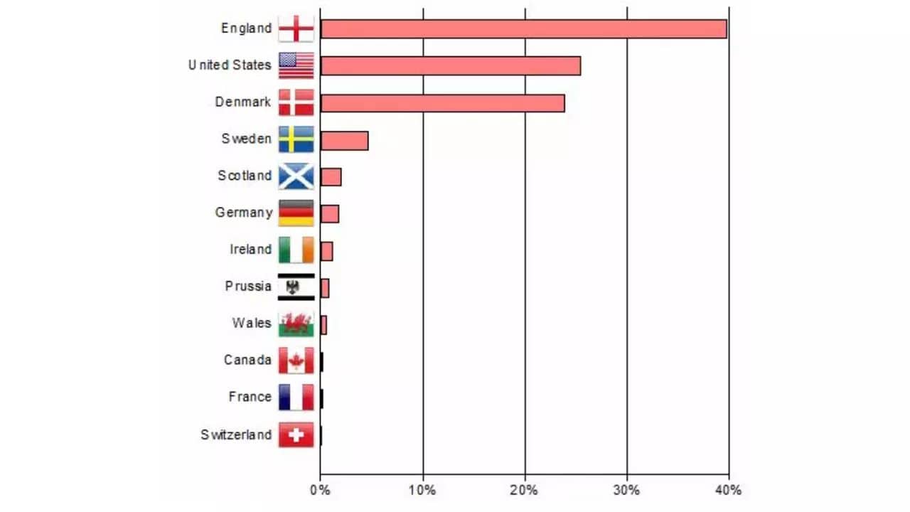 How to create an Origins Chart in the Legacy Family Tree software