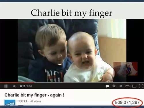 YouTube Your Family History