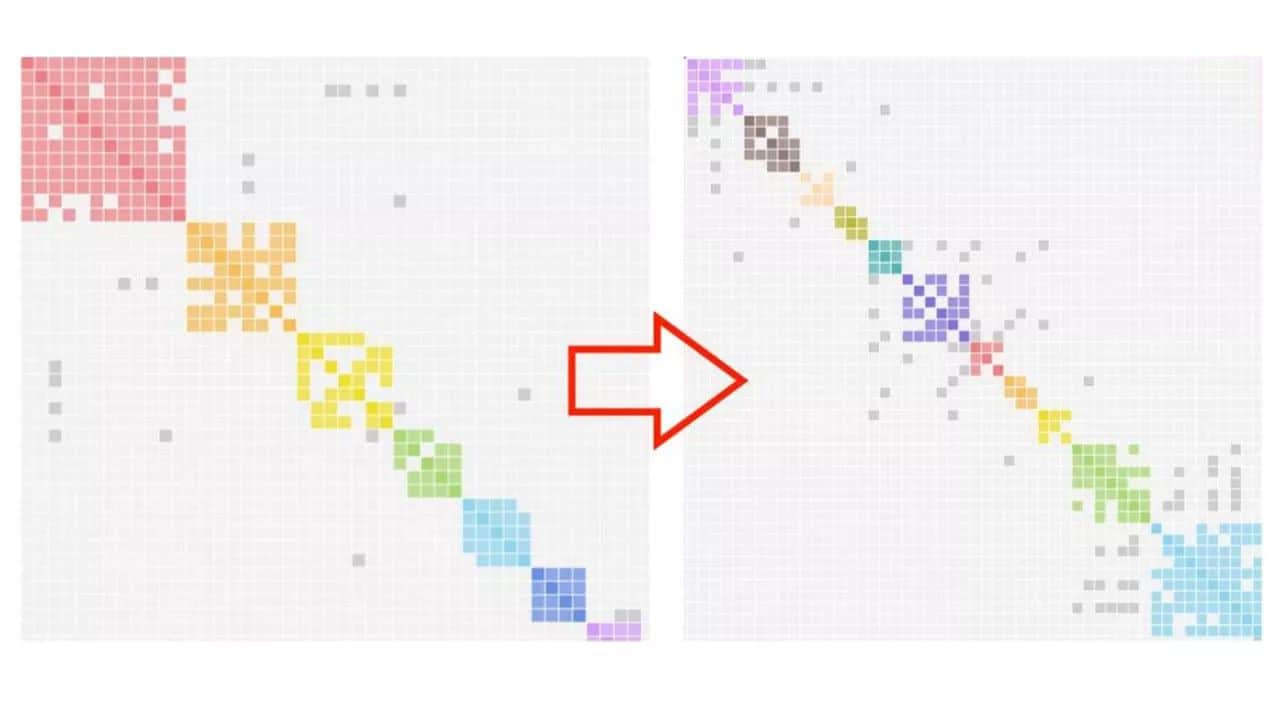 Werken met AutoClusters voor DNA matches