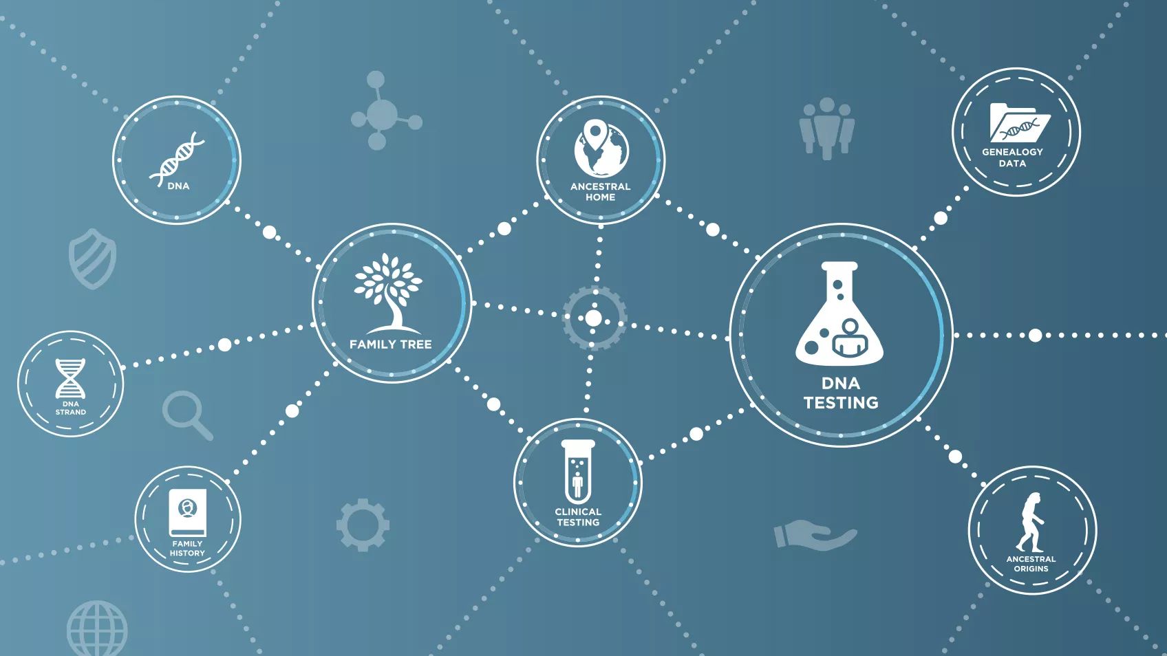 Complementing Your DNA with Genealogy Research
