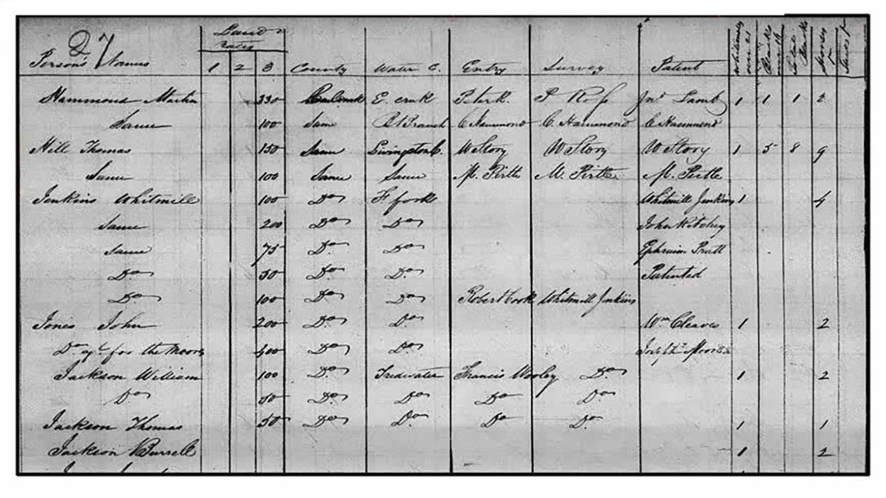 Kentucky and Virginia Tax Lists - 5 ½ Strategies for Identifying That Elusive Early Southerner