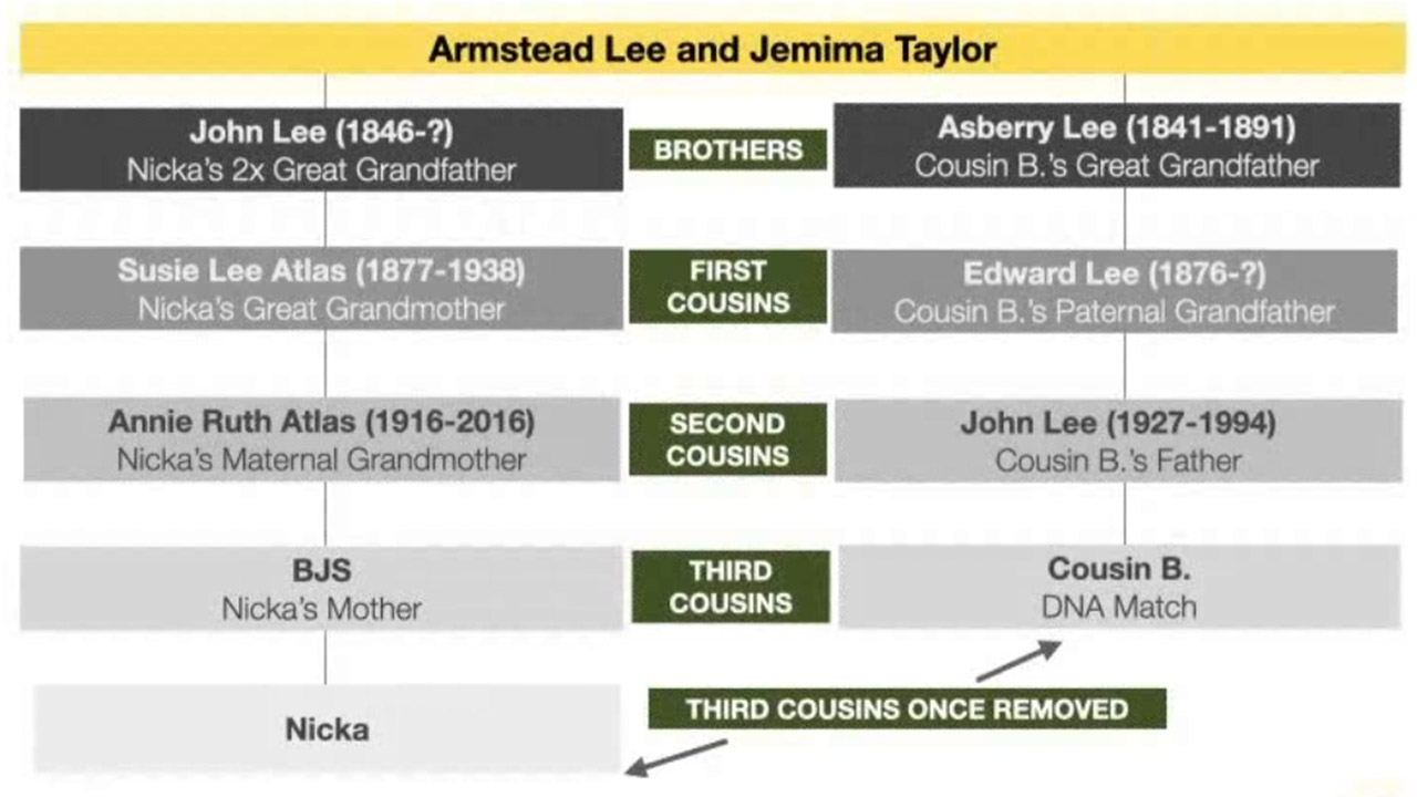 Finding John Lee: The Saga Continues