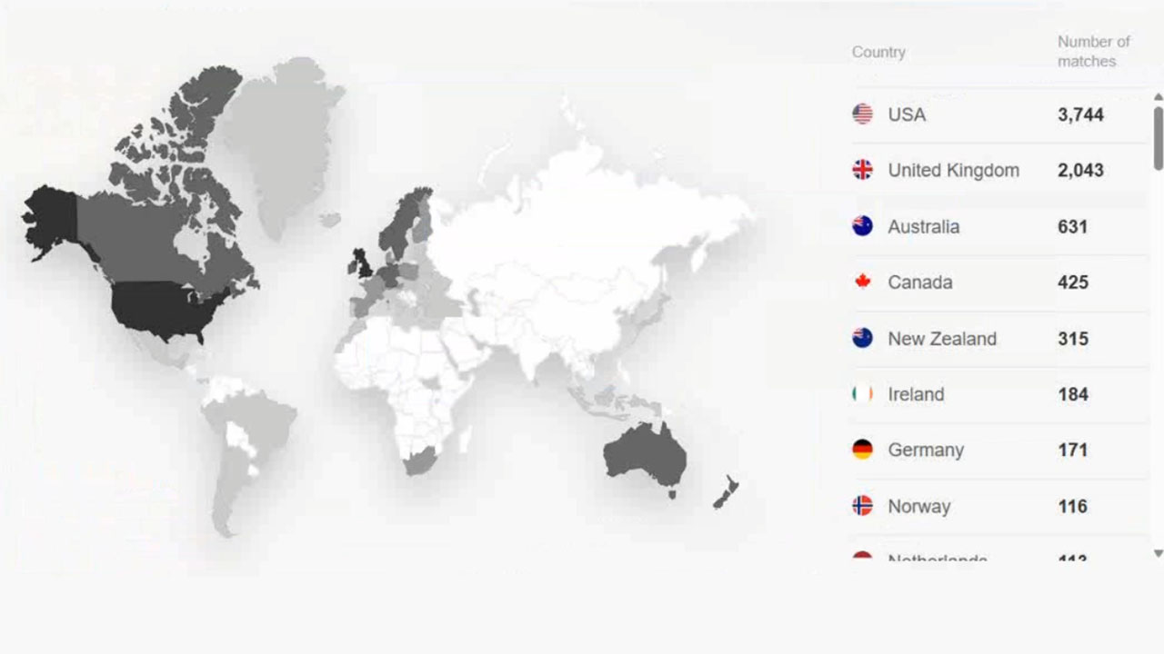 Scattered Leaves: Reconnecting family branches with DNA