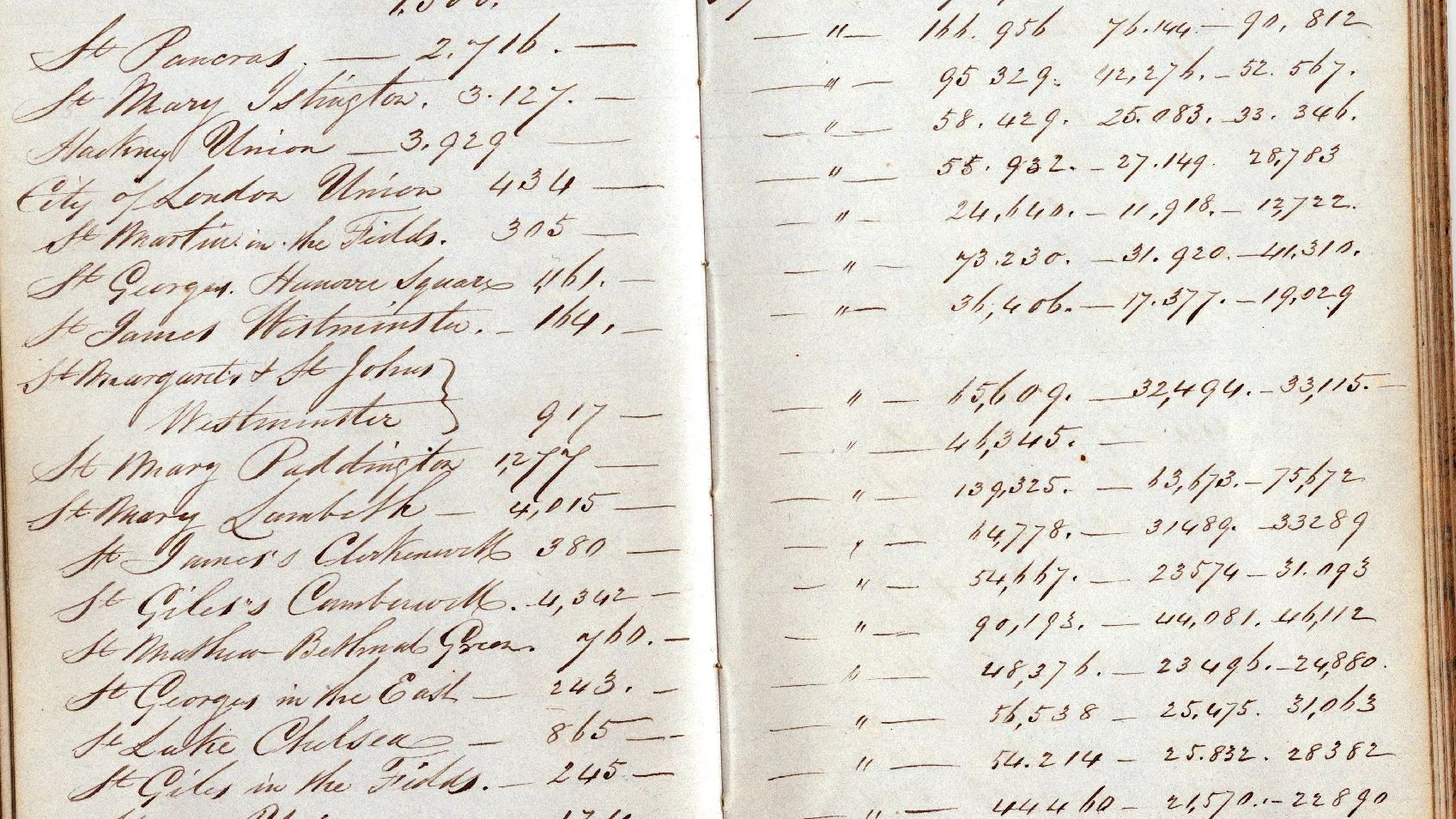 The Coded Census: Deciphering US Census