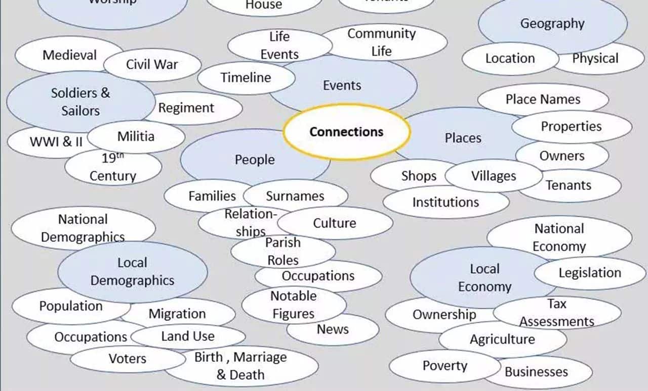 Connecting our Way to a Bigger Picture