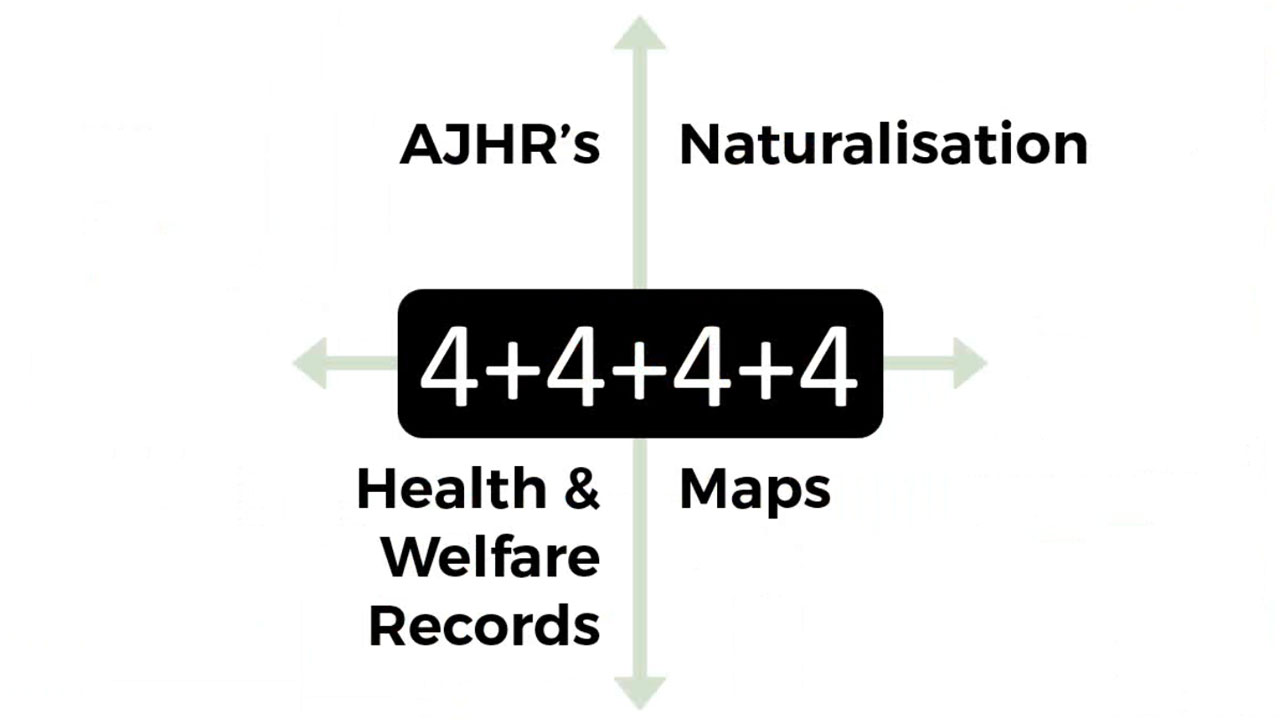 Four Further Sources for New Zealand Family History