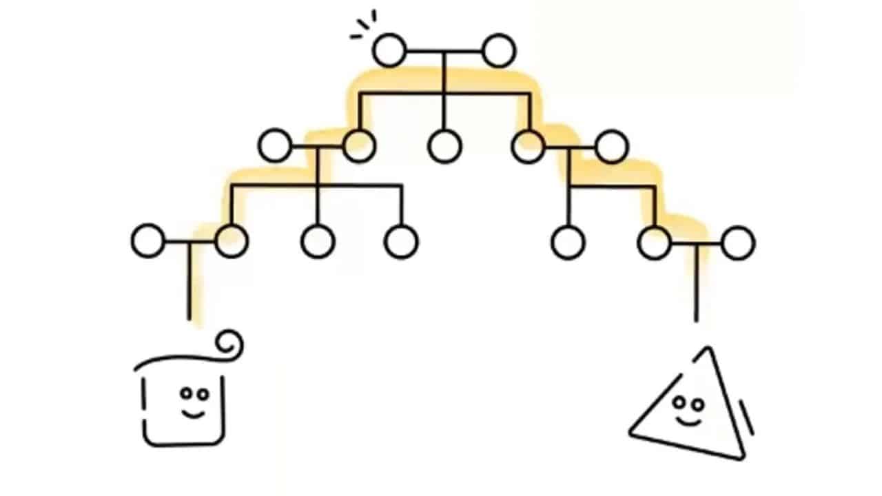 Tecnologías para Ampliar mi Árbol Genealógico