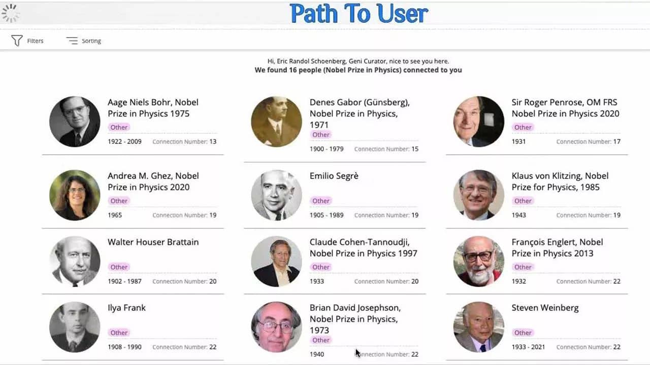 The Pros and Cons of Collaboration on Geni.com
