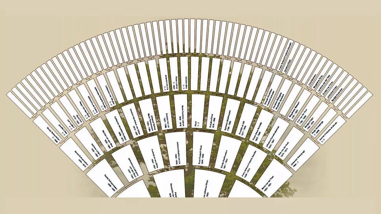 Geavanceerde bewerking uitvoeren in uw stamboom in combinatie met Family Tree Builder