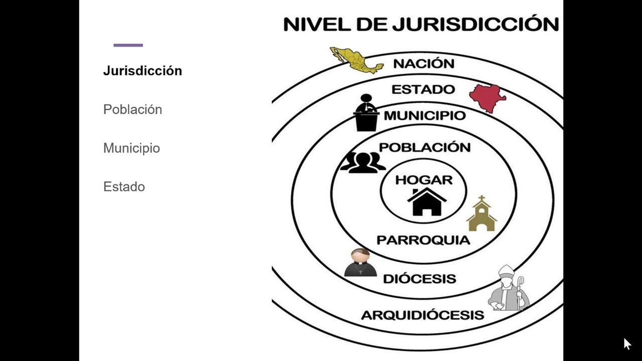 El Registro Civil en México: La Clave para tu Historia Familiar