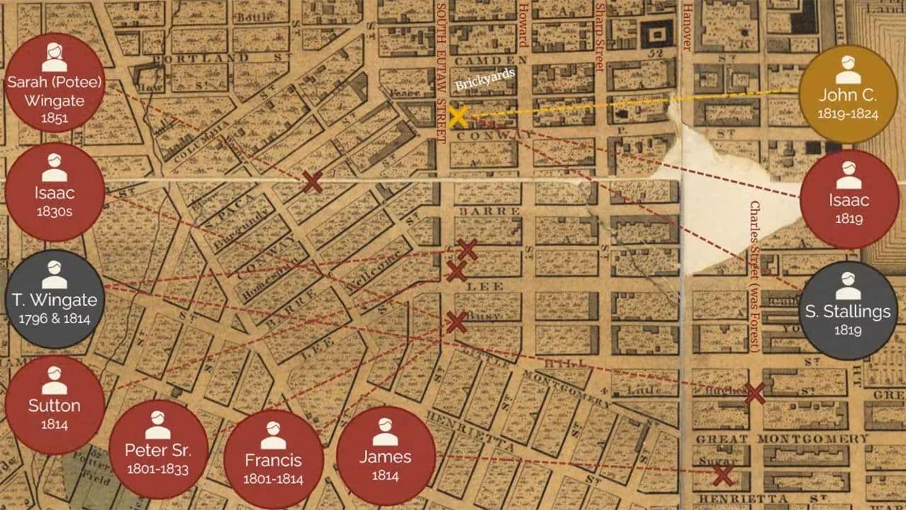 Indirect Evidence, A Case Study: The Parents of Elizabeth Wingate in Maryland (1795–1860)