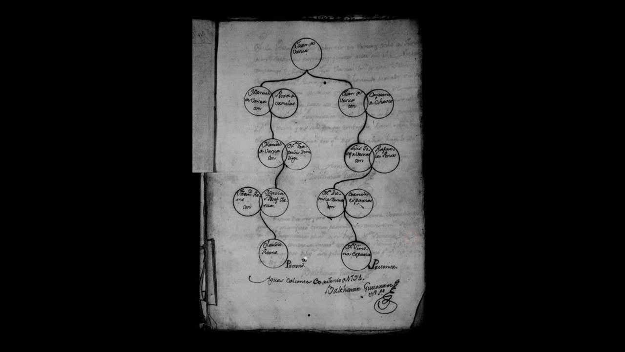 Using Marriage Dispensations to Find Ancestors in Mexico