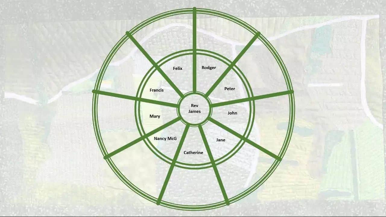 The Hub of the Wheel: How Tracing a Brother with no Children Connected Ten Siblings (a 2022 Reisinger lecture)