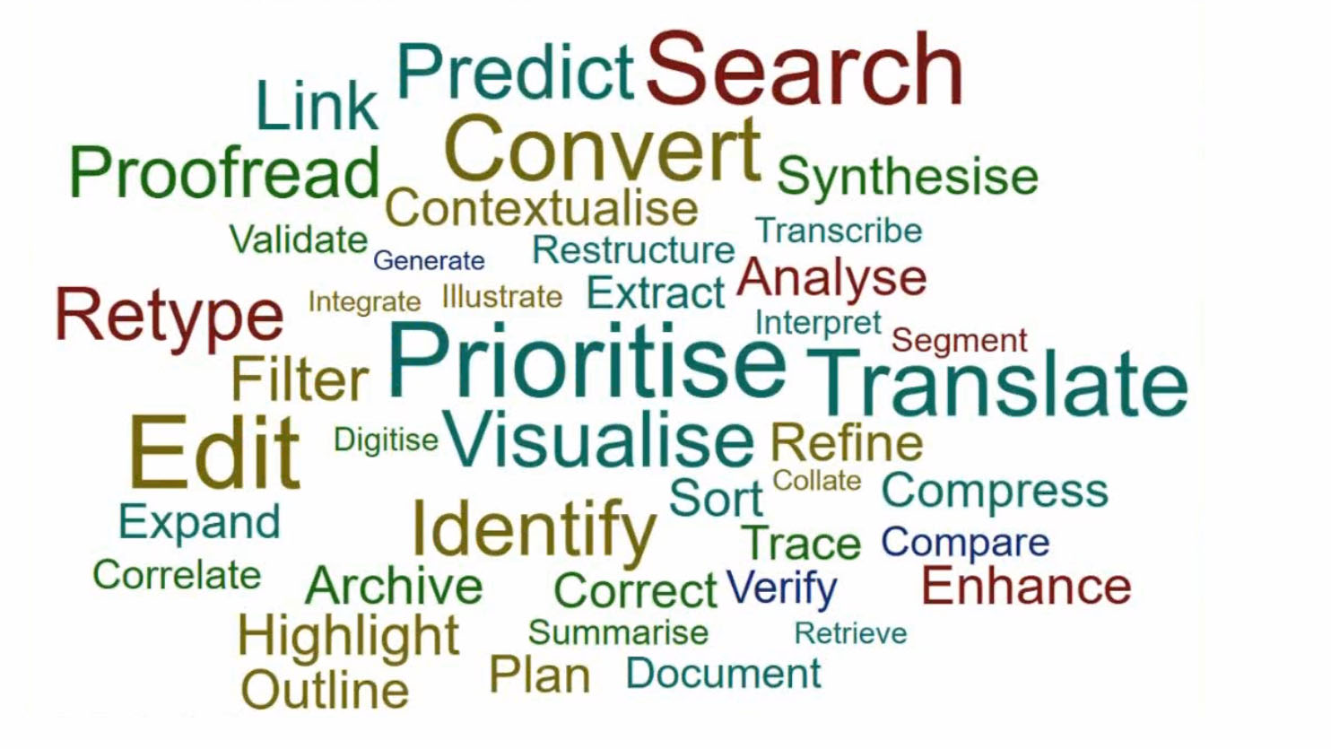 10 Practical Uses of AI for Family History