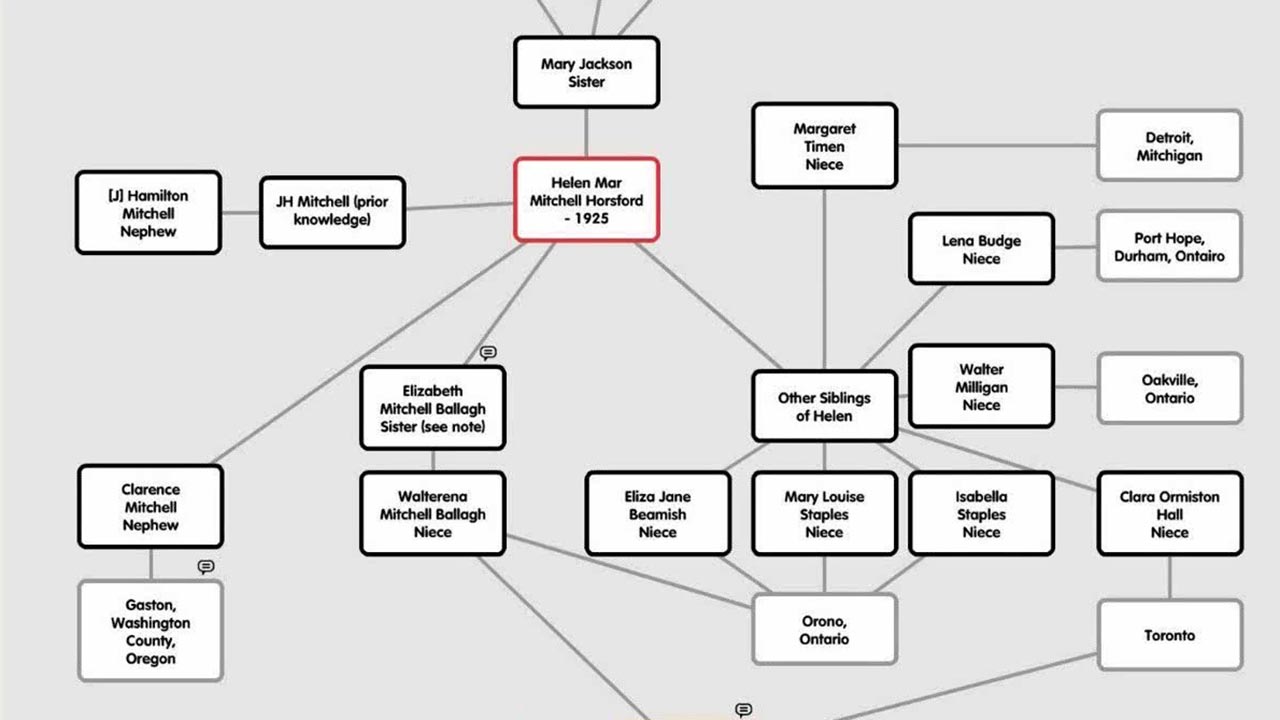 Cluster Research Using the FAN Principle (2025 Reisinger Lecture)
