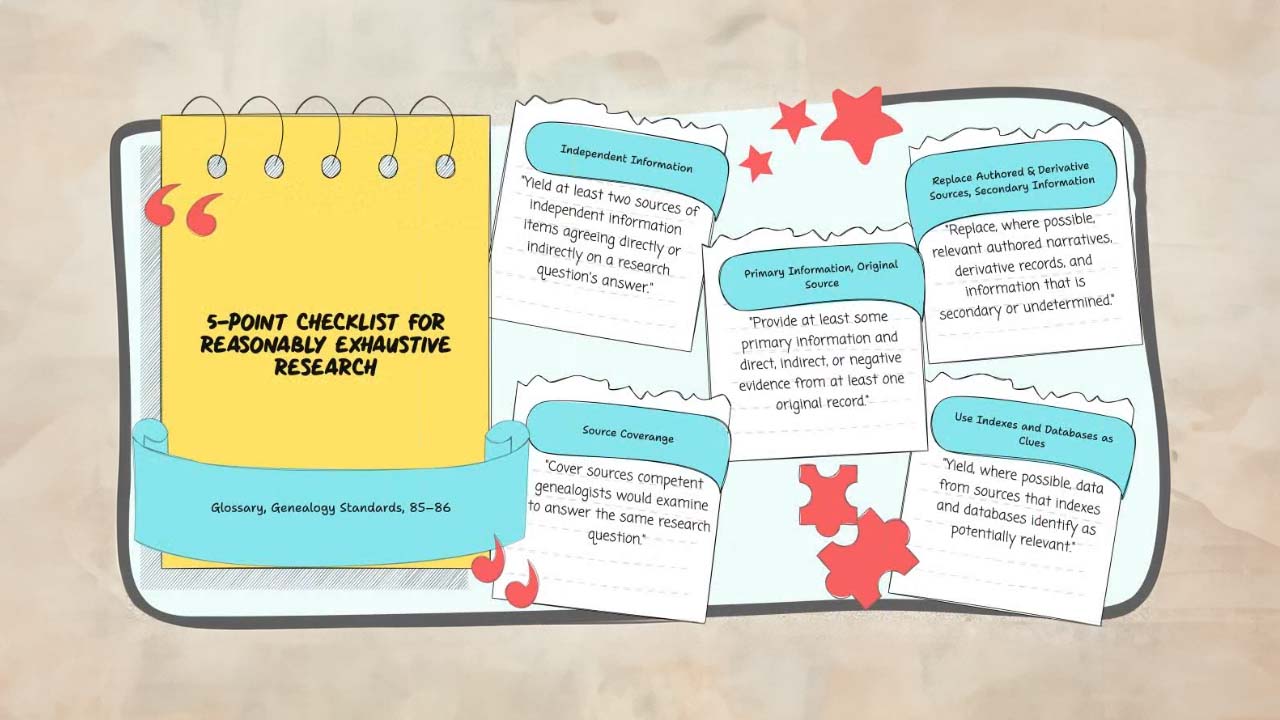 Beyond the First Clue: Unraveling a Genealogical Mystery with the GPS