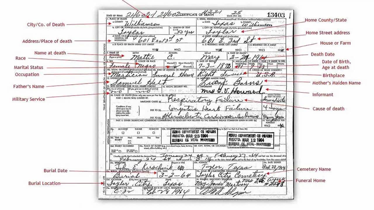 Putting it All Together: Making Sense of All the Research You've Done