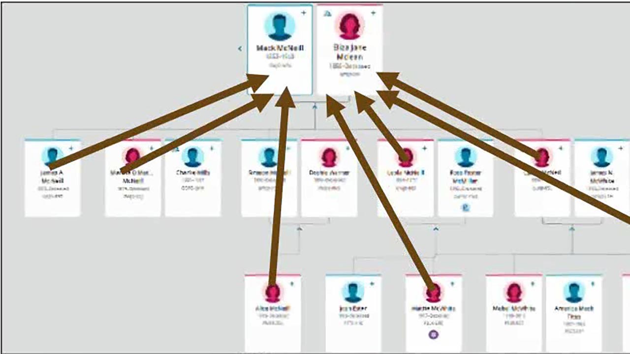 Breaking the 1870 Brick Wall: Comprehensive Strategies for Tracing Formerly Enslaved African American Ancestors