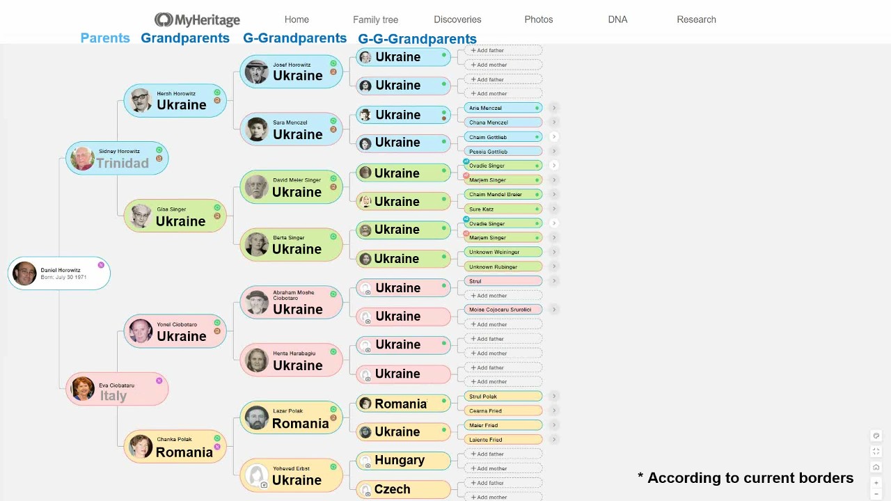 Últimas funcionalidades de MyHeritage