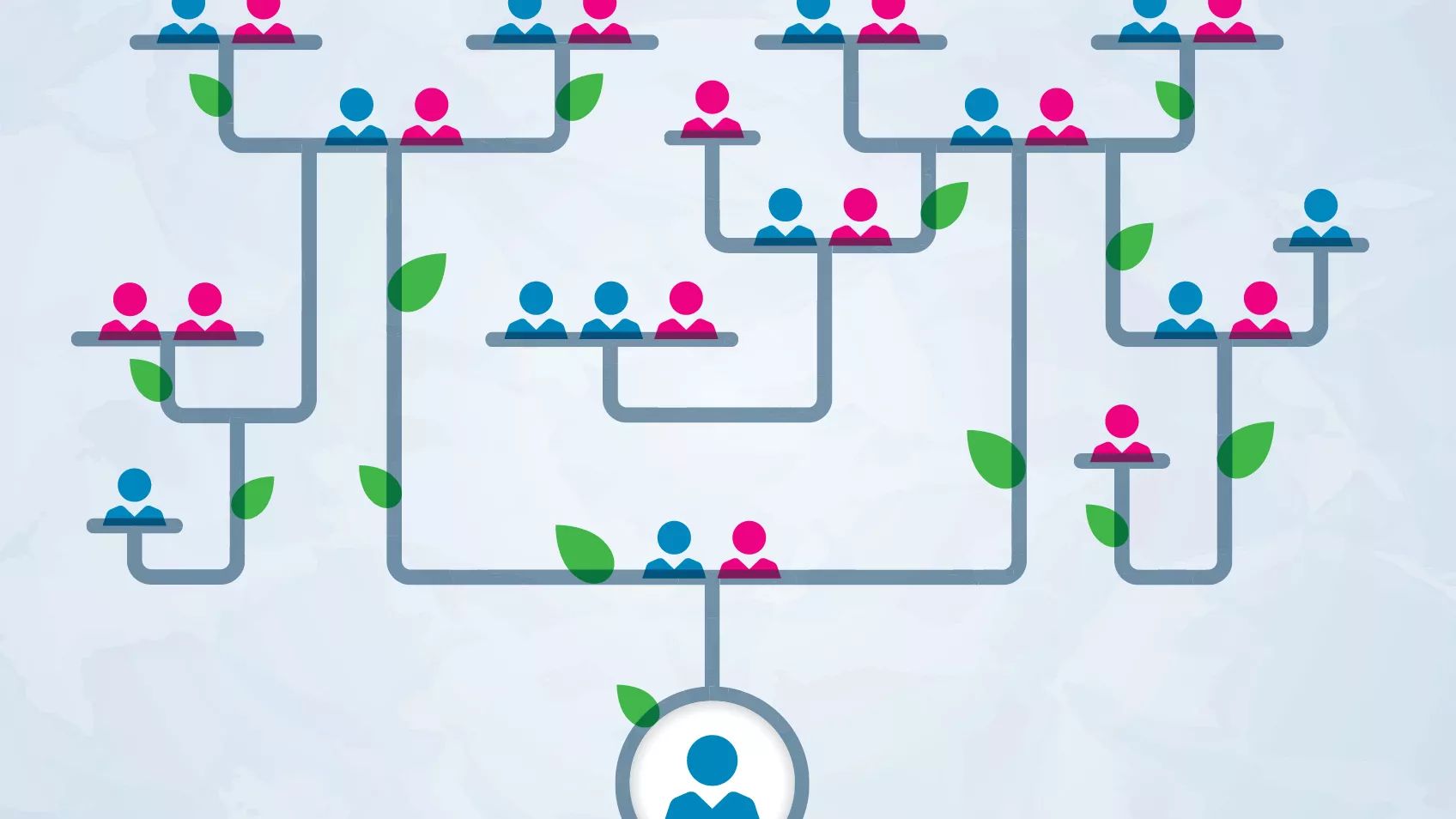 Theory of Family Relativity