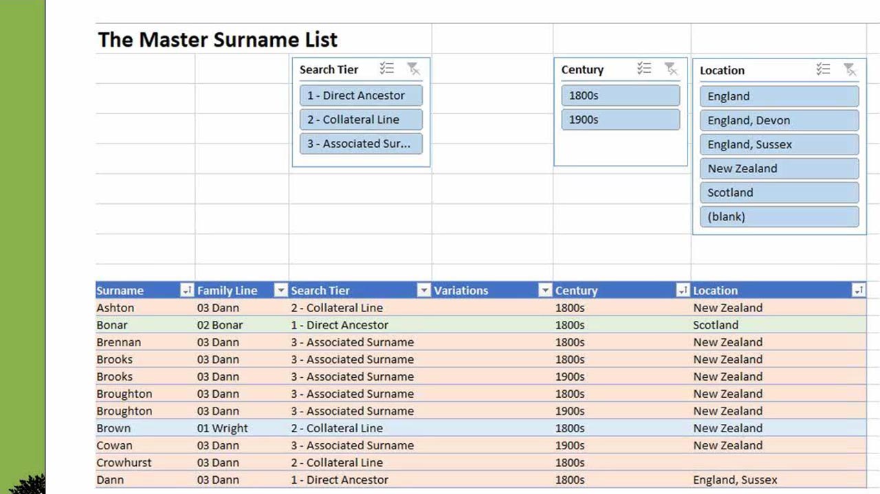 Keeping Track of Surnames