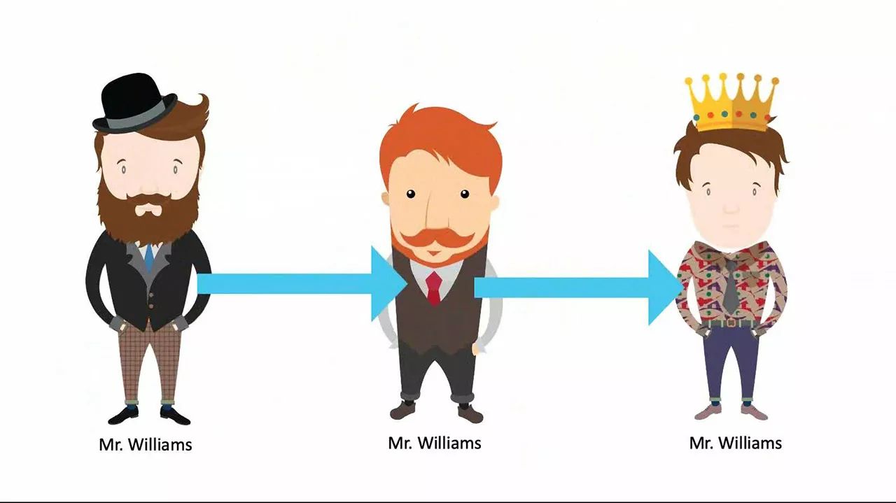 3 Kinds of DNA Tests