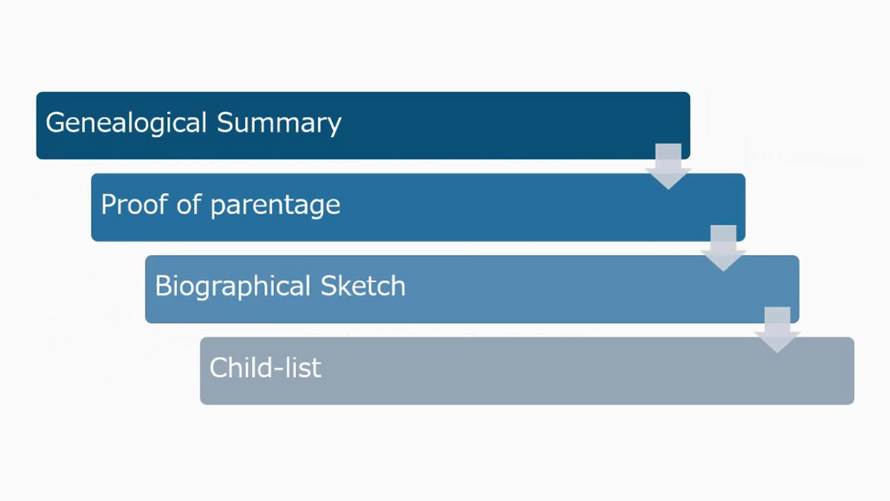 Lineage in Context: Creating a Compelling Kinship-Determination Project