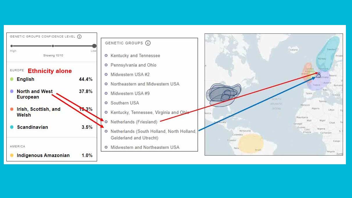 DNA Academy 3 - MyHeritage