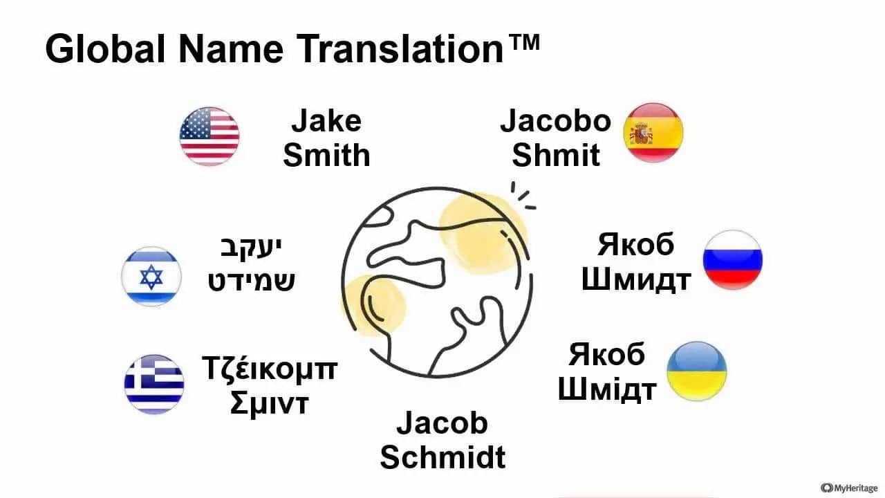 Finding Jewish Records in the MyHeritage Search Engine