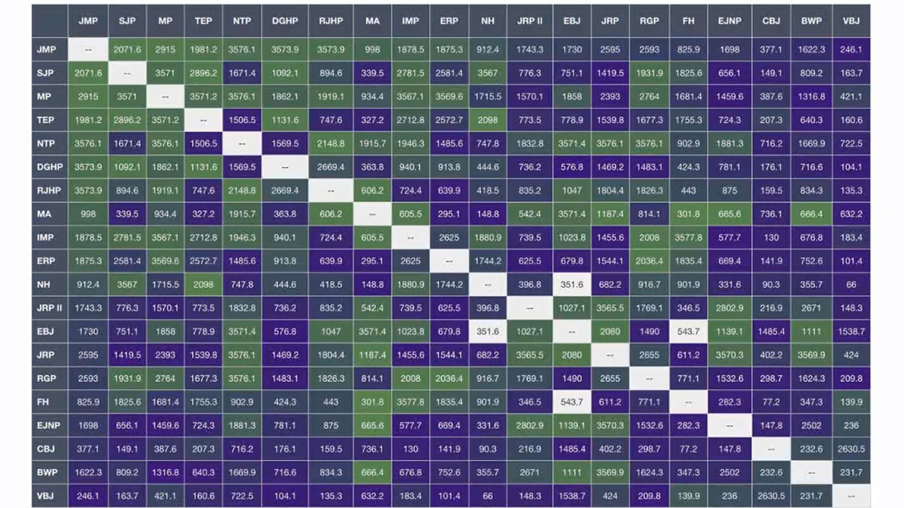 Shared DNA at a glance: the new DNA matrix tool
