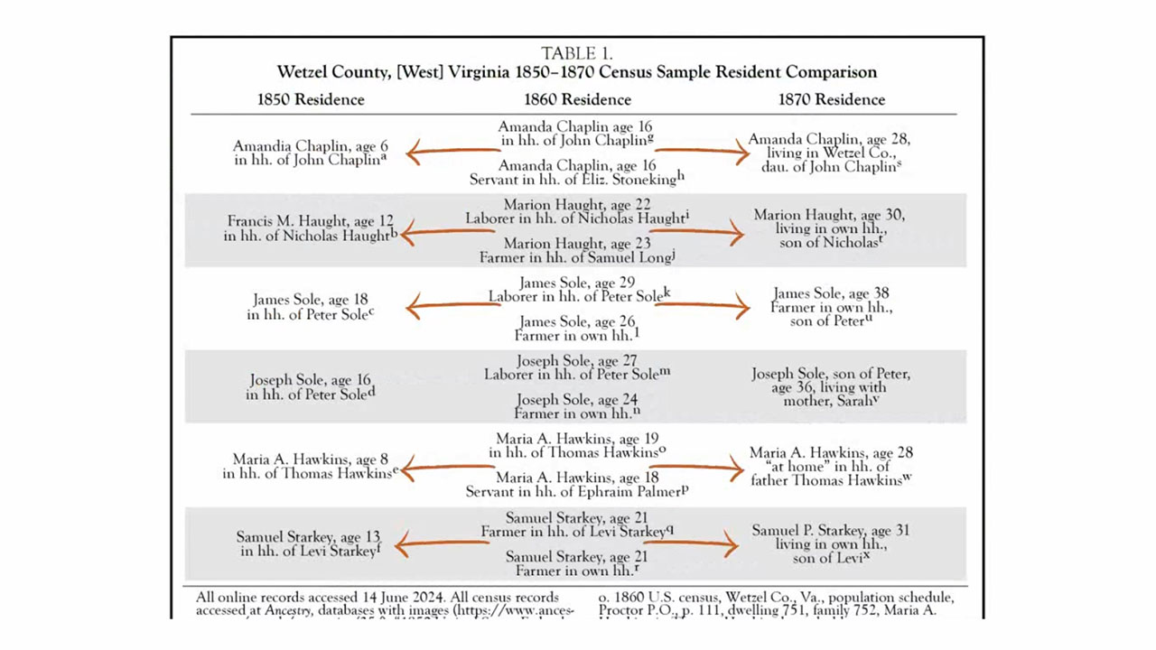 Patterns from the Past: Using Visuals to Showcase Correlation and Analysis