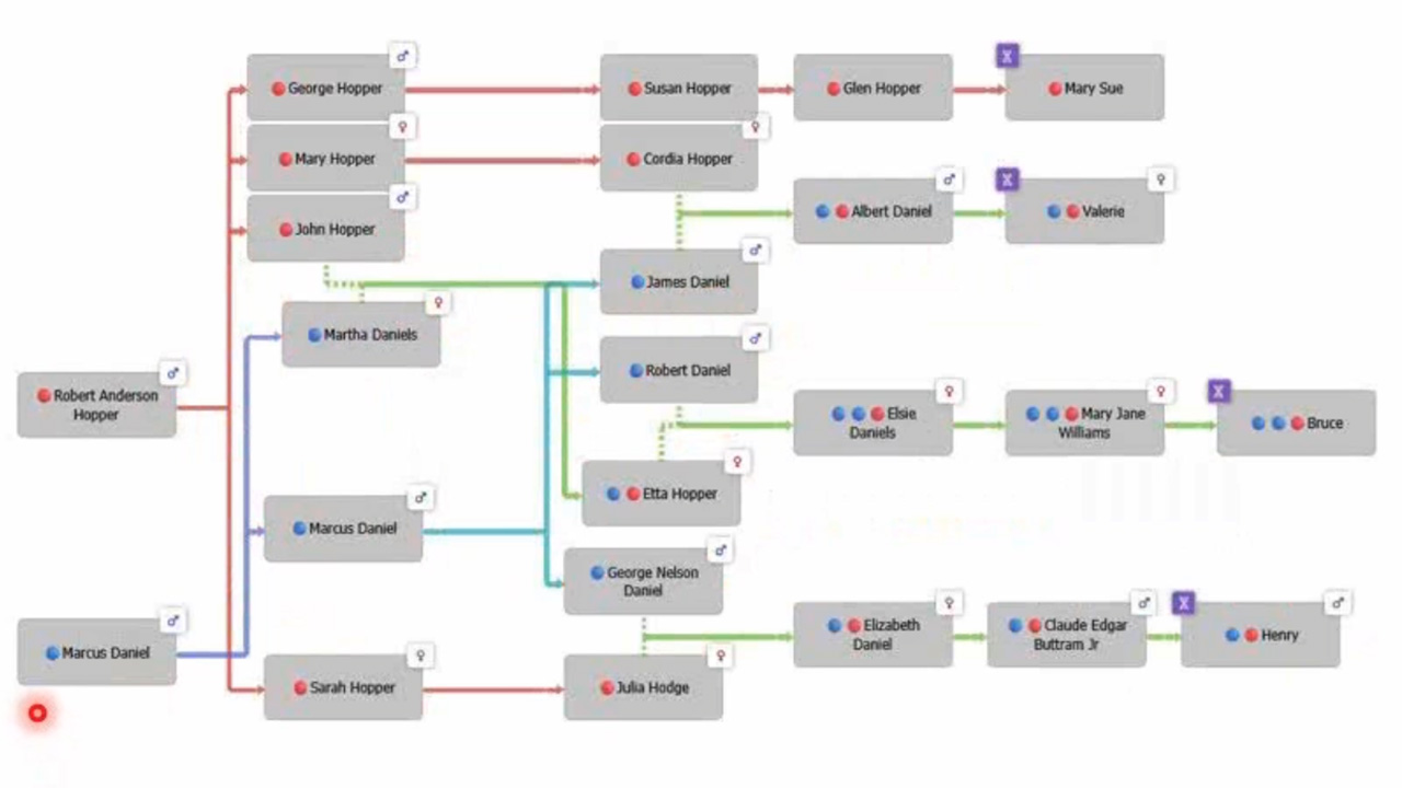 Untangling Family Networks: Solving Paternity with DNA and Records