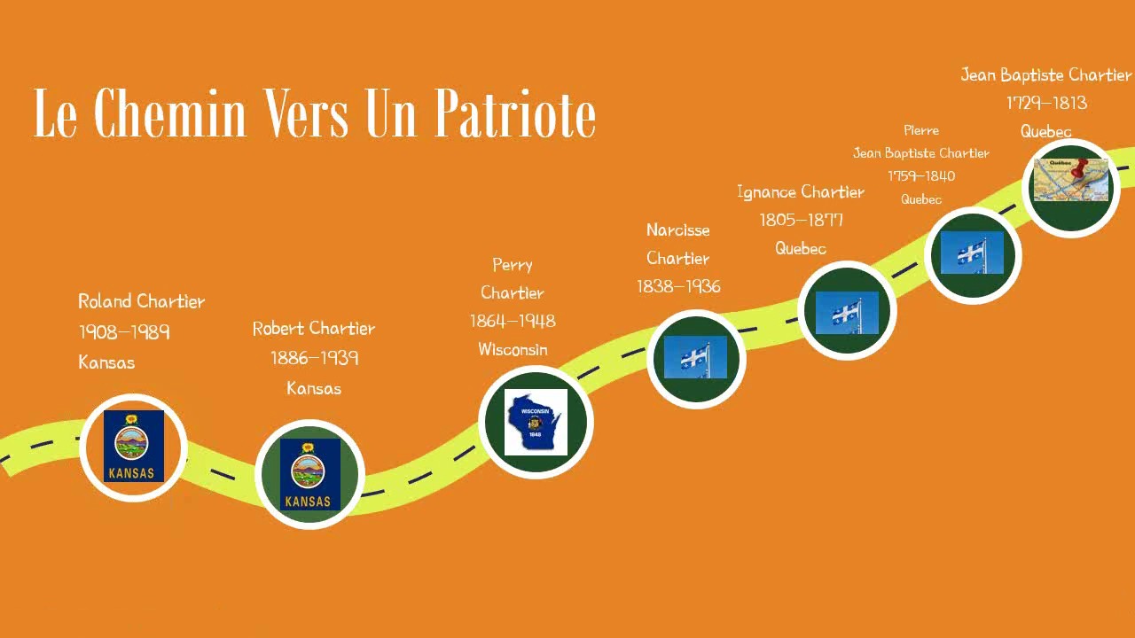Les Canadiens français et la Révolution américaine — Découvrez votre ancêtre patriote au Québec !
